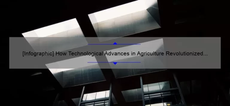 [Infographic] How Technological Advances in Agriculture Revolutionized the Industrial Era: A Story of Progress and Innovation