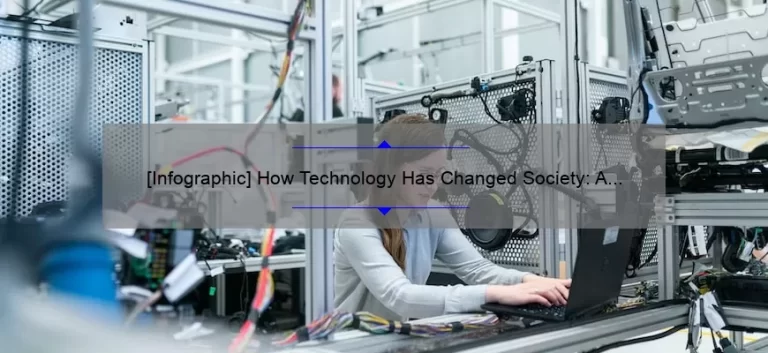 [Infographic] How Technology Has Changed Society: A Fascinating Story and Practical Solutions for Today’s World