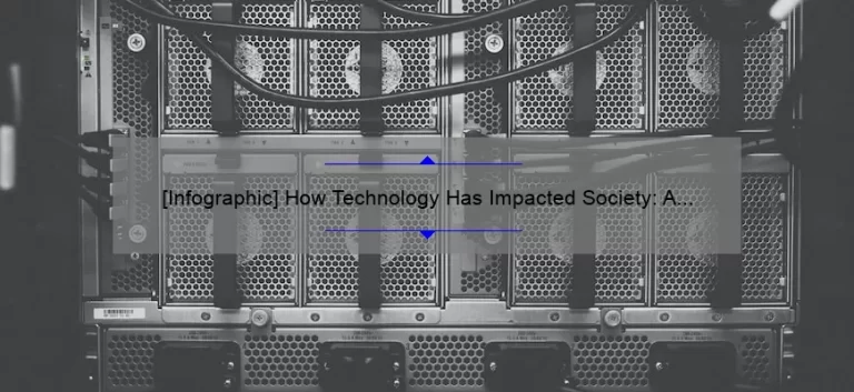 [Infographic] How Technology Has Impacted Society: A Story of Progress and Challenges
