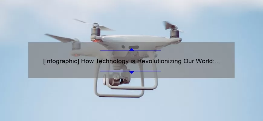 [Infographic] How Technology is Revolutionizing Our World: A Story of Innovation and Progress