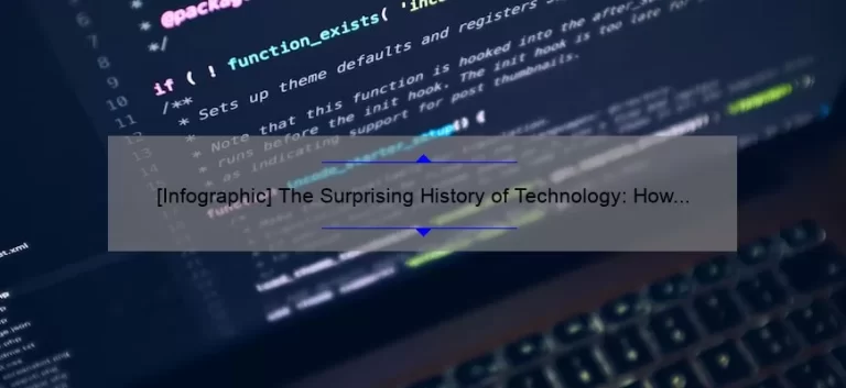 [Infographic] The Surprising History of Technology: How Long Has Technology Been Around?